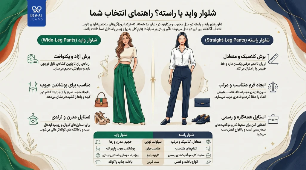 تفاوت شلوار واید و راسته